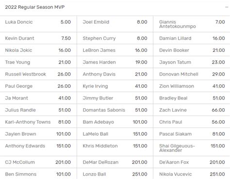 nba mvp odds bovada|2024.